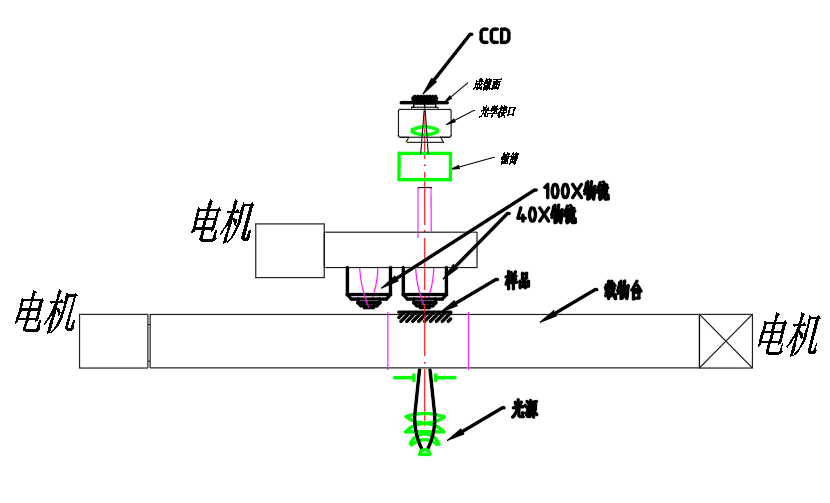 電動(dòng)化改造